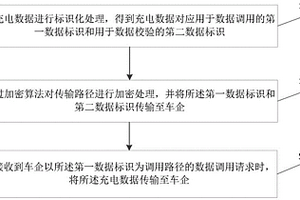 多业务场景的充电数据全周期管理方法及装置