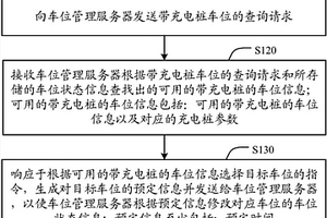 车位管理方法、装置、服务器和系统