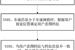 信息提示的方法、车辆控制的方法以及相关装置