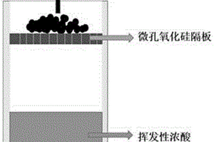 批量化制备燃料电池阴极用铂基脱合金电催化剂的方法