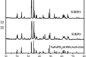 钠离子电池正极材料NaFePO4/C的制备方法