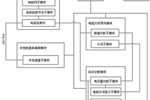 多种智能风机能量管理智能调节系统