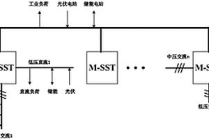 交直流混合配电网组网系统及其控制方法