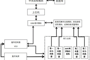 用于EMT两挡执行机构的试验系统