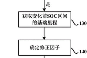 用于预测电动汽车剩余行驶里程的方法、装置和存储介质