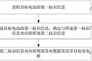 充电桩充电数据处理方法、装置、计算机设备和存储介质