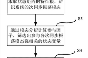 海上风电场的次同步源-网联合阻尼抑制方法