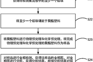 短路点判断方法、装置及电子设备