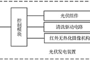 适于自动清洁的光伏系统及其工作方法