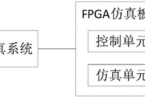 仿真系统、旋变测试系统和旋变测试方法