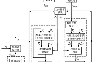 电网不平衡条件下虚拟同步机控制系统及控制方法