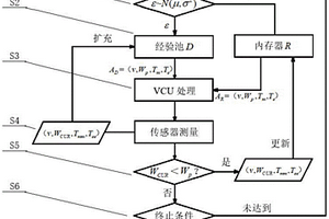 并联式混合动力汽车的能耗优化方法