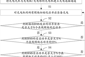 充电桩/堆模块的控制方法及系统