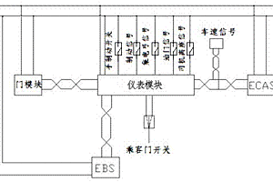 智能辅助制动控制方法和系统