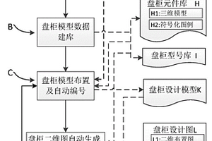 基于BIM技术的电气盘柜自动出图方法