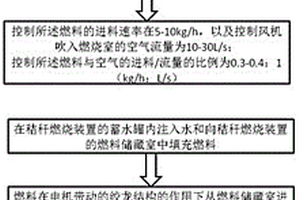 有温控功能的环保型生物质燃烧装置的操作方法及其装置