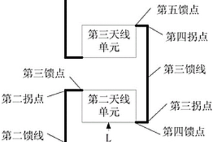 天线阵列、天线阵列的连接方法及雷达模块