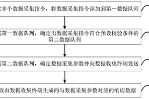 数据采集系统、方法、装置、电子设备及计算机存储介质