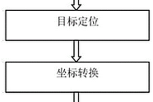 基于倒车影像的自动充电系统及方法