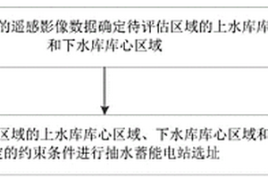 基于抽水蓄能电站的上下水库选址方法及装置