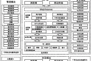 社区充电聚合平台