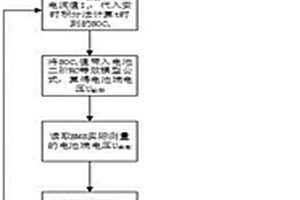 动态修正安时积分法的SOC估算方法