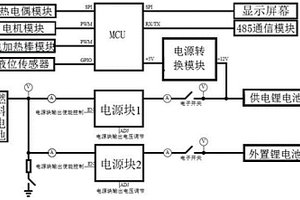 燃料电池动力系统用RMFC控制模块解析电路系统