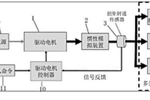 电动汽车的驱动电机实训教学系统及试验方法