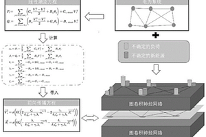 模型驱动图卷积神经网络潮流计算方法