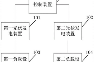 供电系统、供电方法、电子设备及存储介质