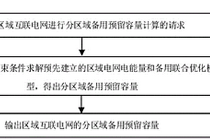 区域互联电网的分区域备用预留容量确定方法和系统