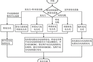 双动力系统客车及其充电方法