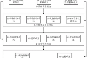 车辆充电费用的自动扣除系统和方法