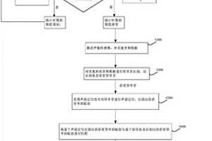 检测轮胎异常的方法和装置