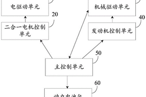 多轴驱动混合动力系统及车辆