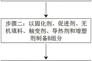 双组分动力电池用高导热环氧结构胶及其制备方法