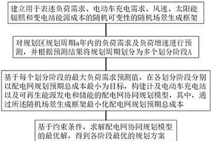 可再生能源、储能和充电桩协同规划方法及系统