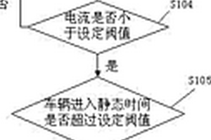 电动汽车电池管理系统静态均衡方法