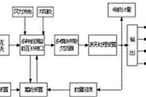 兆瓦级变流技术研发平台