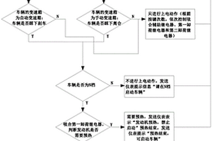 柴油车无钥匙系统与发动机管理单元交互控制方法