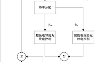 自适应移动微电网能量交互系统的控制方法