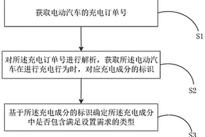 电动汽车充电成分的确定方法及系统