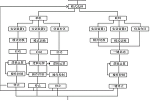 混合型风光互补发电运维模拟仿真方法及设备