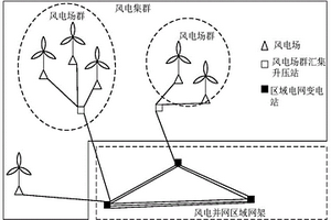 考虑风电不确定性及无功潮流与电压约束的风电集群接入方式规划方法