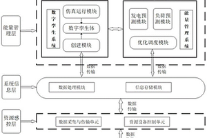 电动汽车与有源配电网协同互动的系统及其运行方法