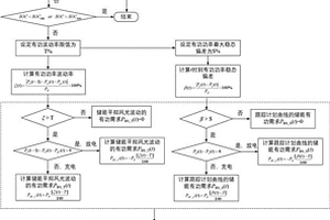 大规模风光储电站自动协同控制方法