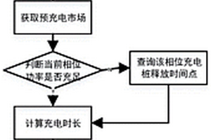 下次出行充电控制方法及系统