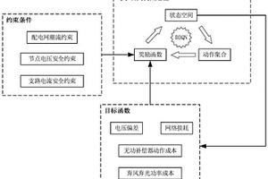 基于D3QN的主动配电网多目标无功控制方法