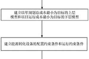 基于多站融合的综合能源系统优化配置方法