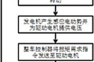 混合动力车辆跛行回家的控制方法及混合动力车辆